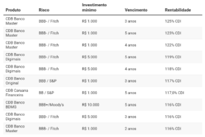 Tabela da Ágora Investimentos. (Foto: Screenshot/E-Investidor)