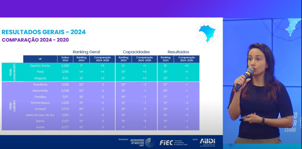 Imagem de uma captura de tela da apresentação do Índice de Inovação divulgado pela FIEC
