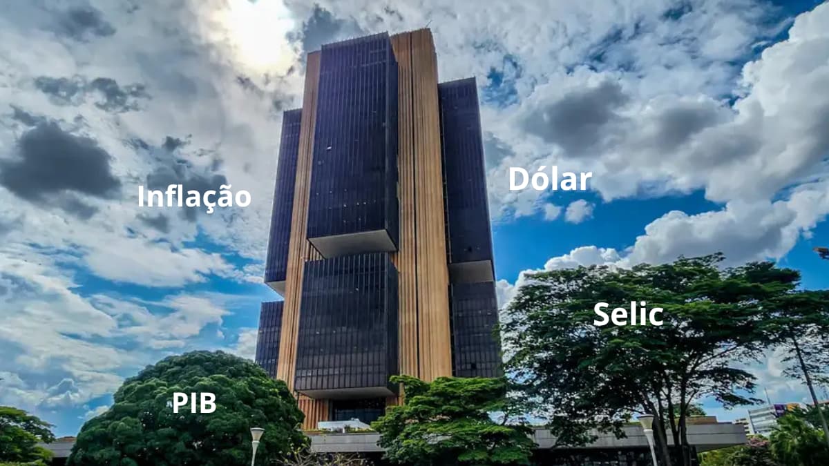Prédio do Banco Central do Brasil com céu azul e nuvens ao fundo. Palavras-chave econômicas 'Inflação', 'PIB', 'Câmbio' e 'Selic' sobrepostas na imagem, representando as Expectativas do Mercado para 2025.