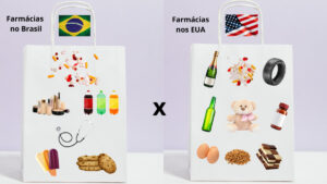 Comparação entre farmácias no Brasil e nos EUA, destacando como a regulação das farmácias no Brasil limita a venda de produtos não farmacêuticos, enquanto nos Estados Unidos é permitido vender itens variados, como pneus, brinquedos e bebidas alcoólicas.