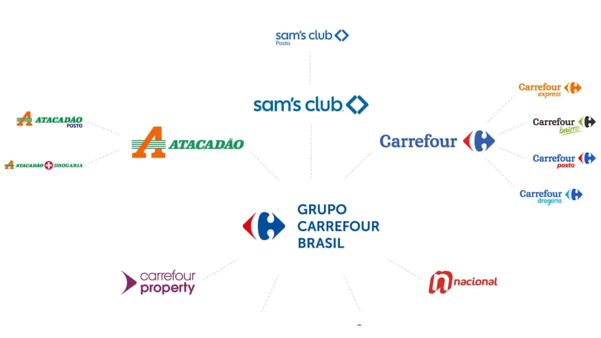 Estrutura do Grupo Carrefour Brasil com suas principais marcas, incluindo Atacadão, Sam’s Club, Carrefour Express, Bairro, Posto e Drogaria.