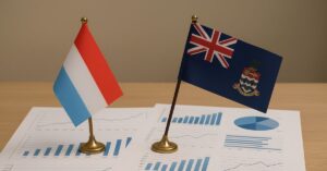 Paraísos fiscais no Brasil representados por conexões financeiras entre Luxemburgo, Ilhas Cayman e Brasil.